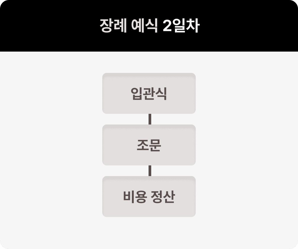 장례 2일차 정리