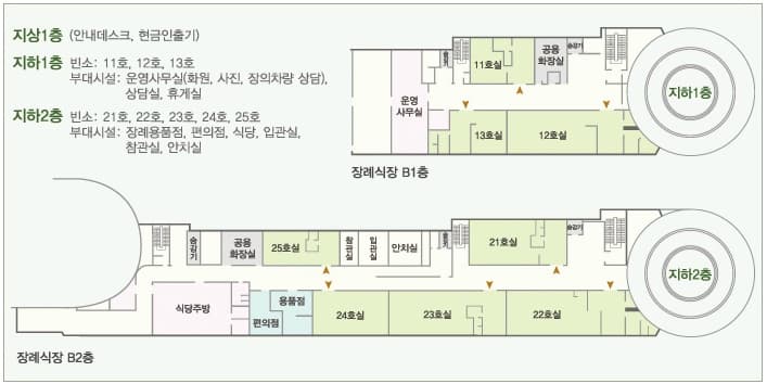 강동경희대병원장례식장 전경 - 서울특별시 강동구