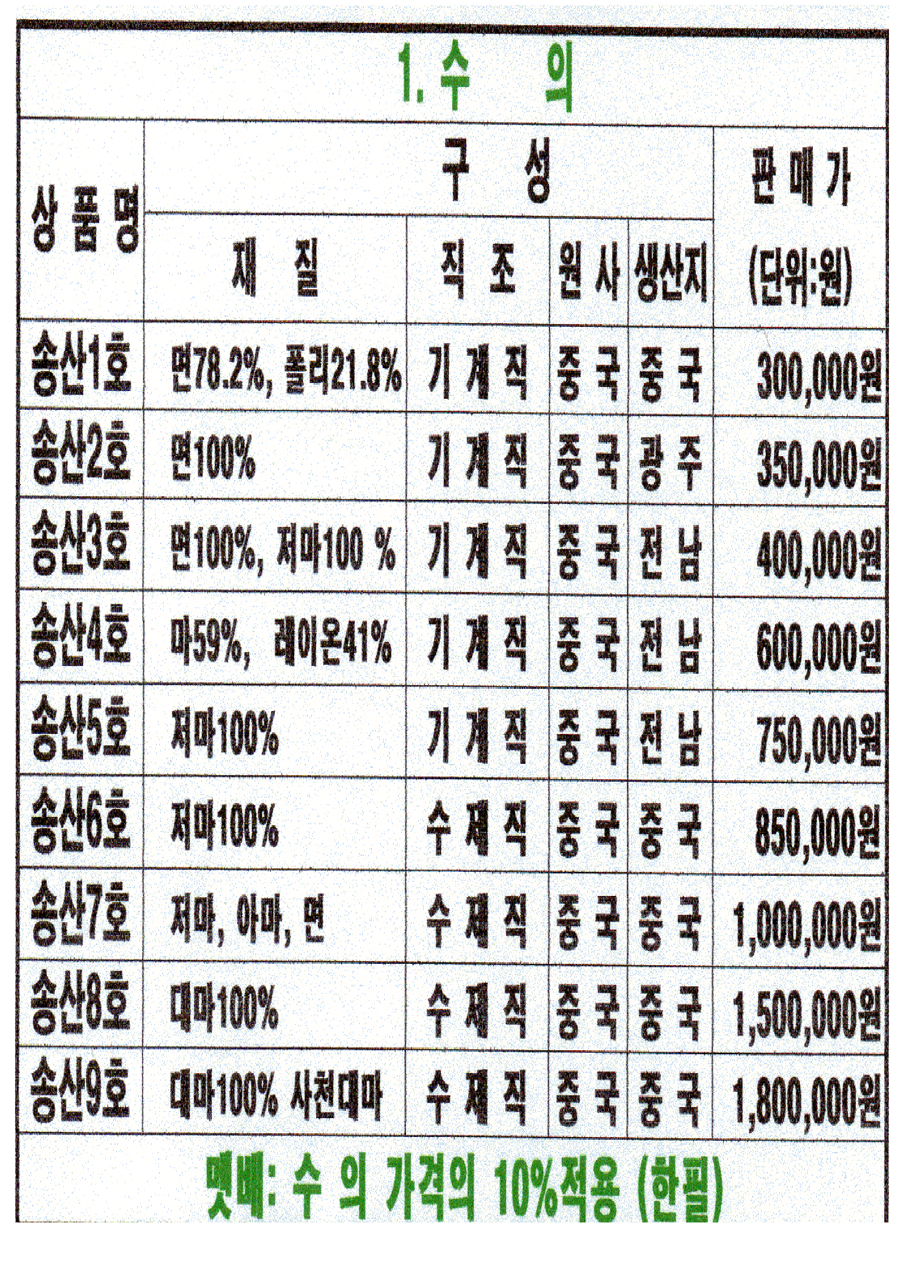 이천송산장례식장 전경 2 - 경기도 이천시