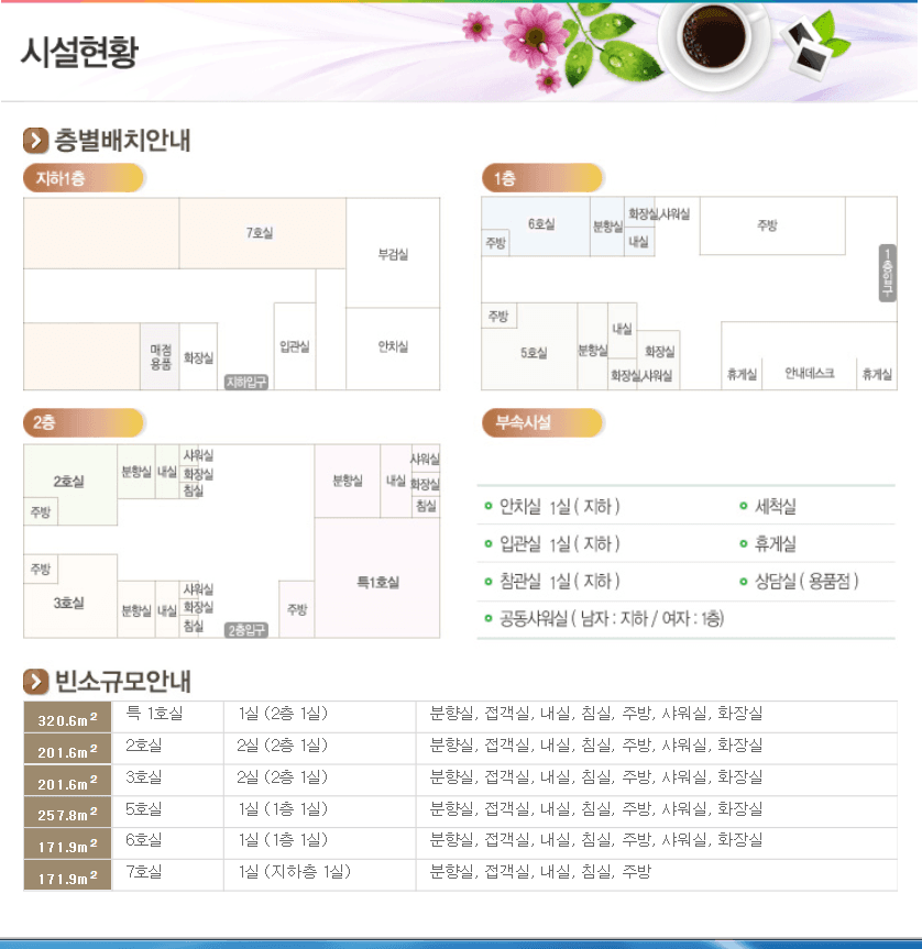 전북대학교병원장례식장 빈소(분향소) - 전북특별자치도 전주시