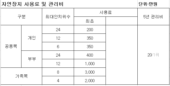 용인추모원 자연장지